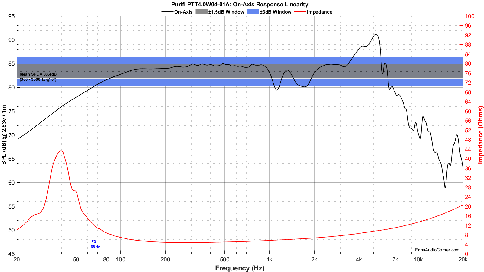 FR_Linearity